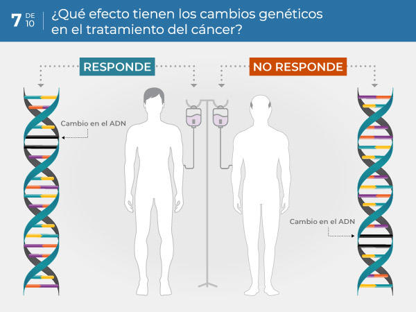 07-ES_how-do-genetic-changes-affect-cancer-treatment